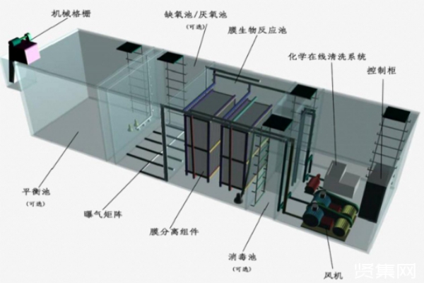 客棧民宿以及景區(qū)生活污水處理設(shè)備 客棧民宿以及景區(qū)生活污水處理設(shè)備